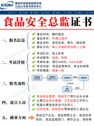 <b>良多食物岗亭都需要有证书才能够持</b>