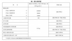 <strong>涉事样肠菌群、菌落总数超出限值70%、</strong>
